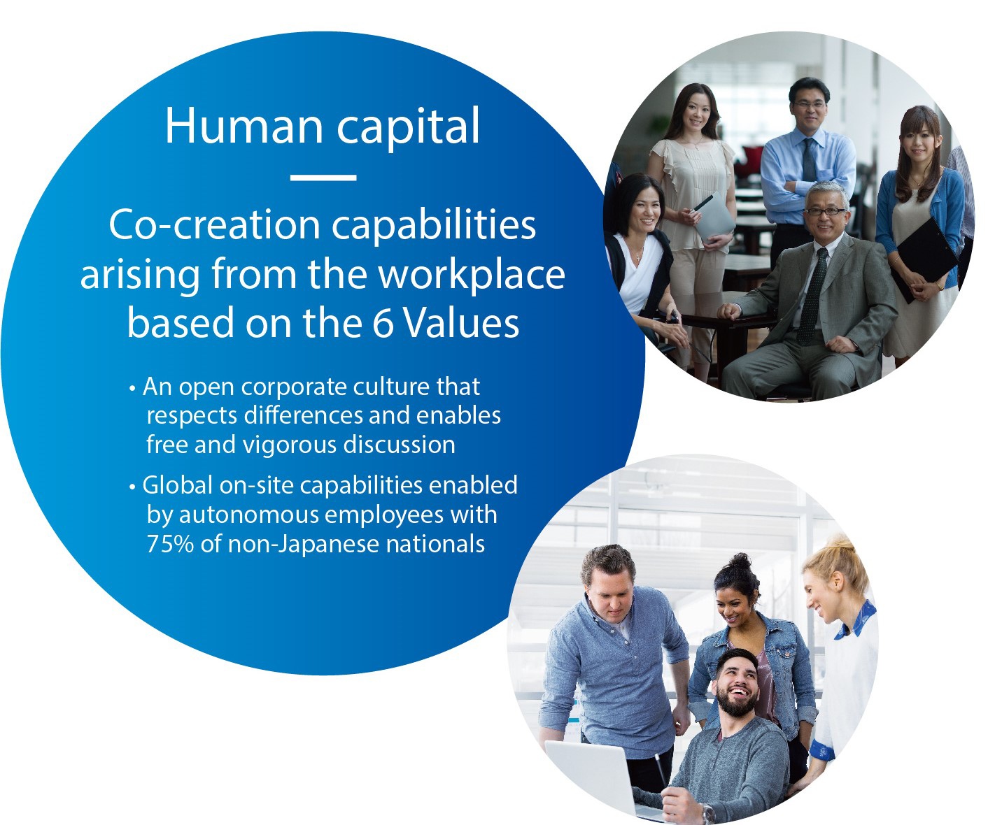 Human capital