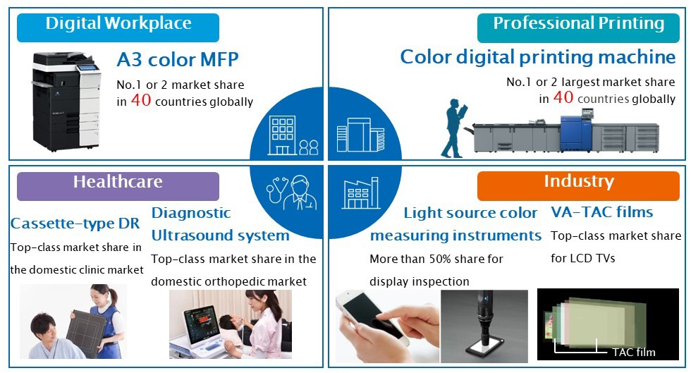 Konica Minolta's four businesses