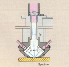 CM-503c