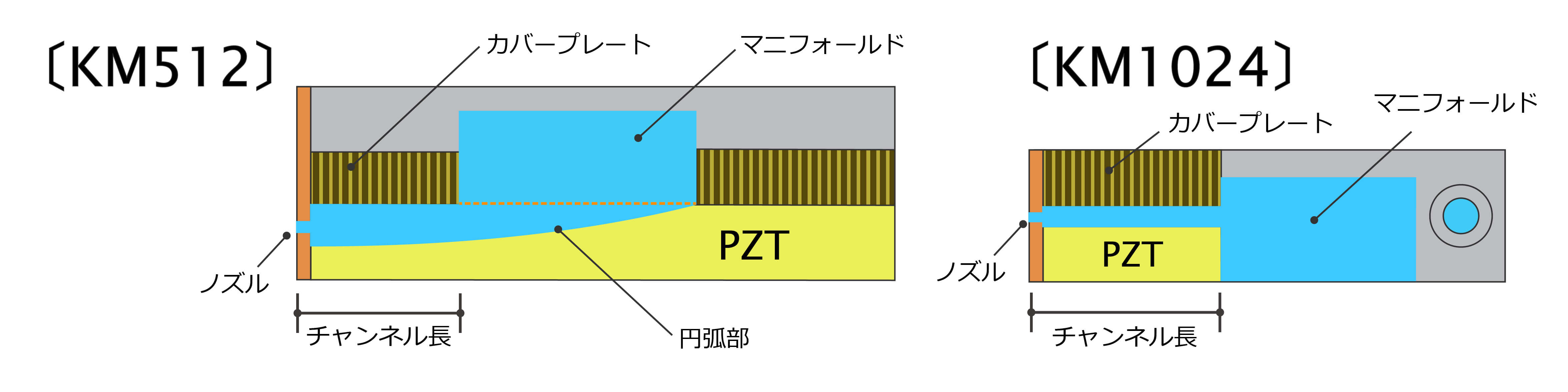まず、Aのチャネルから、インクを射出し、画像の一部を形成する。