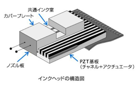 Comparison of new (right) and existing (left) architectures