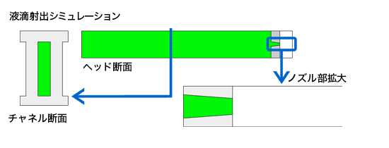 インク噴射のしくみ